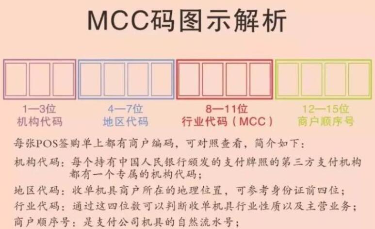 图解MCC码的格式